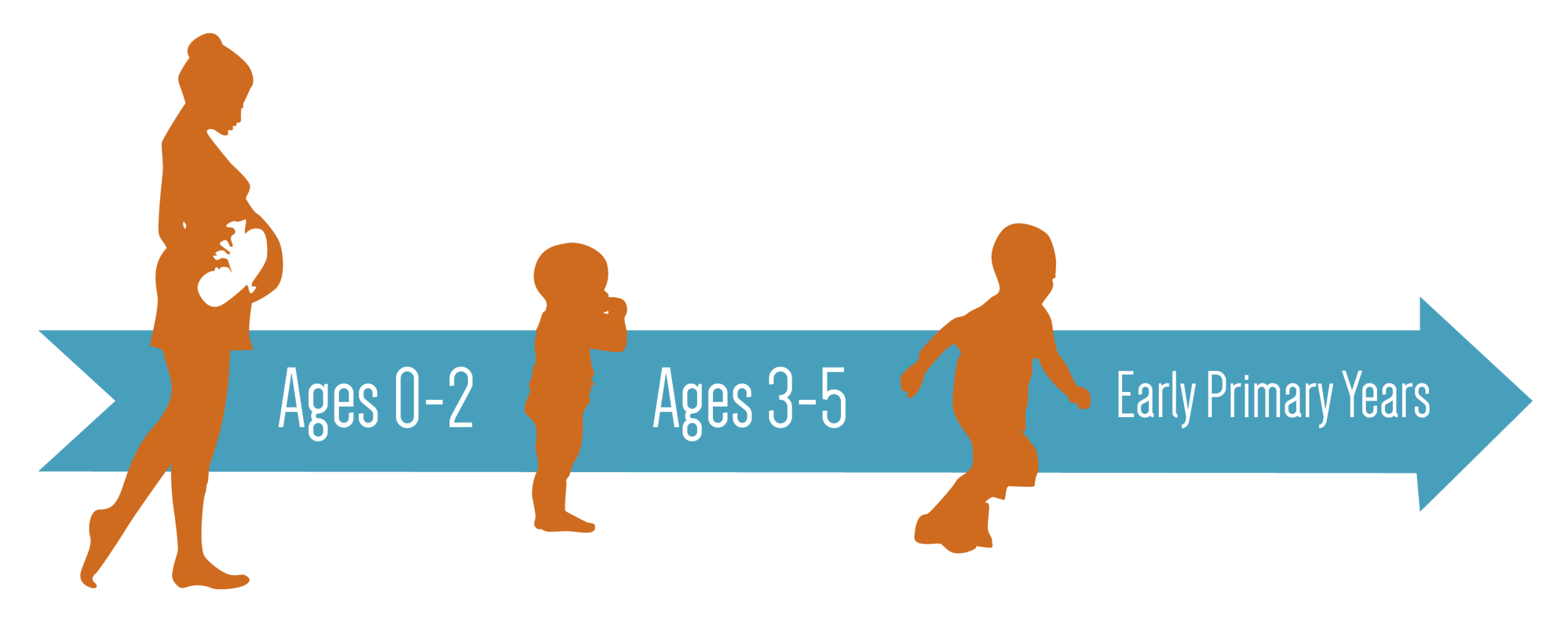 EarlyChildhood